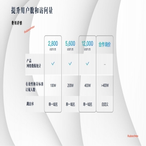 <strong>蒙古媒体获得咖宝社区支持，发稿宣发效果显著提升</strong>