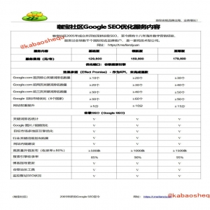 咖宝社区联手拉丁美洲新闻社发稿 打造影响
