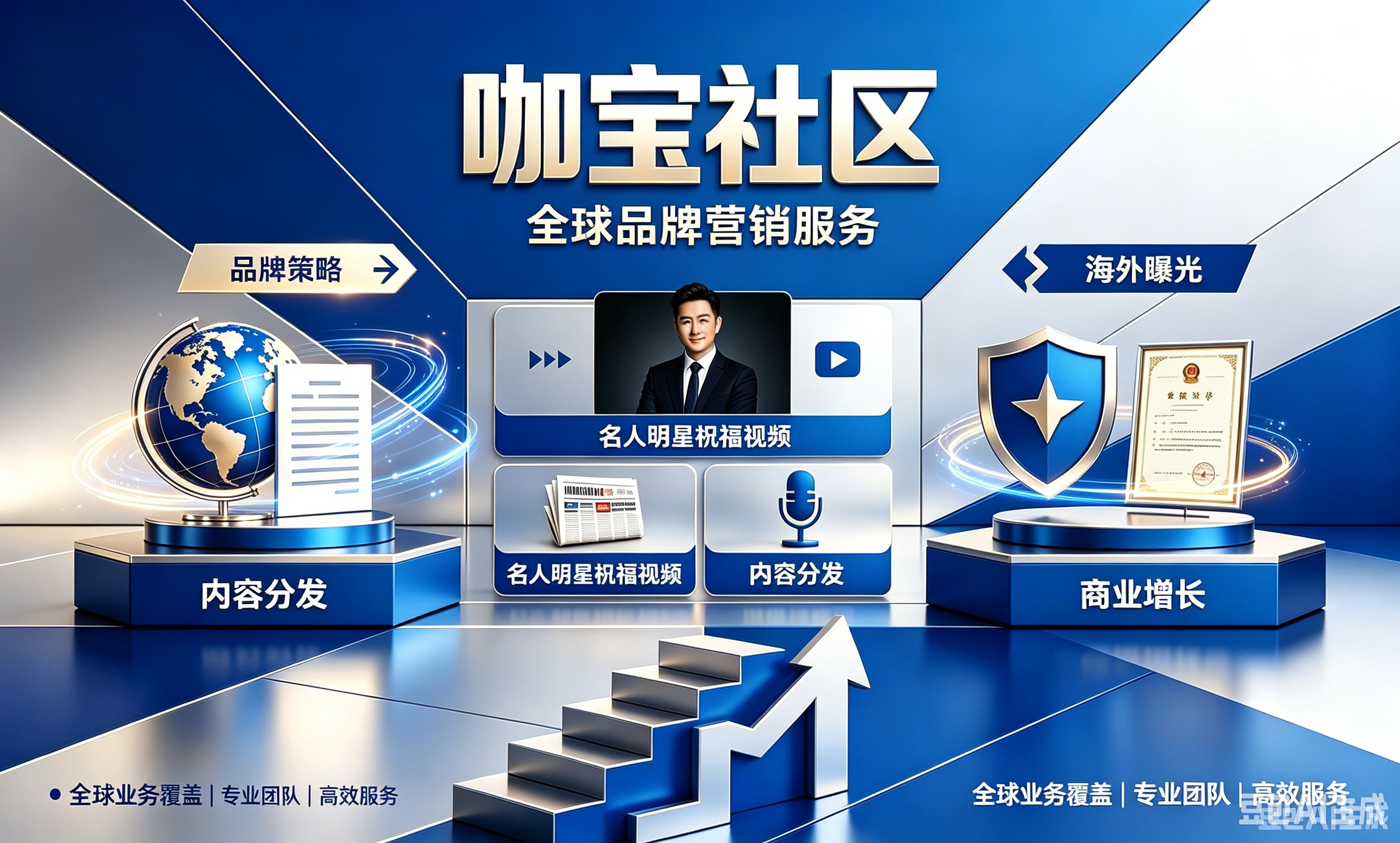罗马尼亚媒体宣发